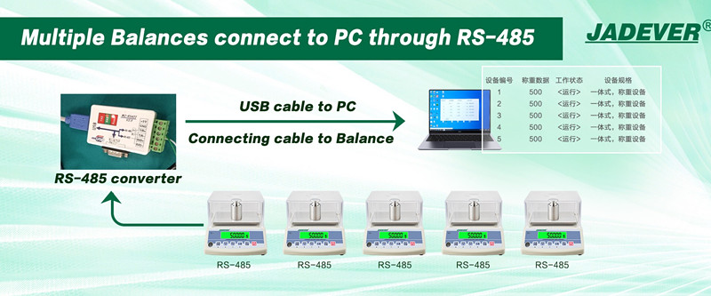 várias balanças de precisão gerenciamento de pesagem de rede com fio modo de comunicação RS-485
