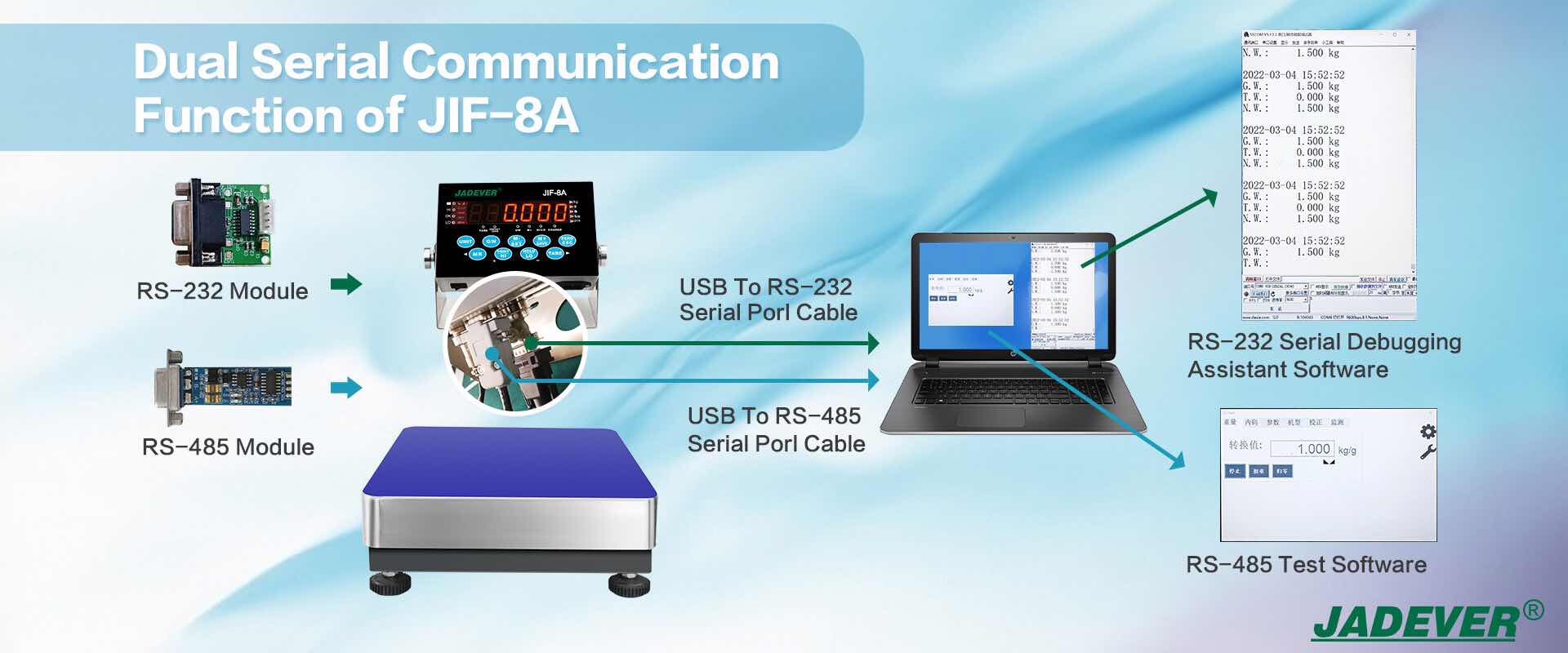 função de comunicação serial dupla de JIF-8A