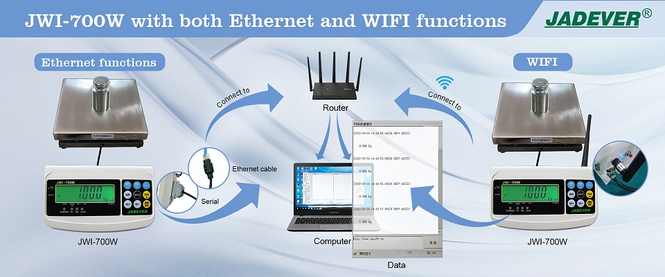 Indicador JWI-700W com funções WIFI e Ethernet
